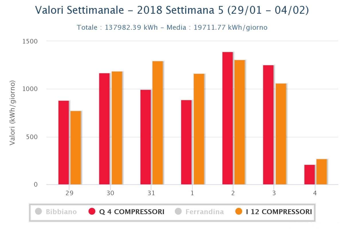 confronto-siti-produttivi