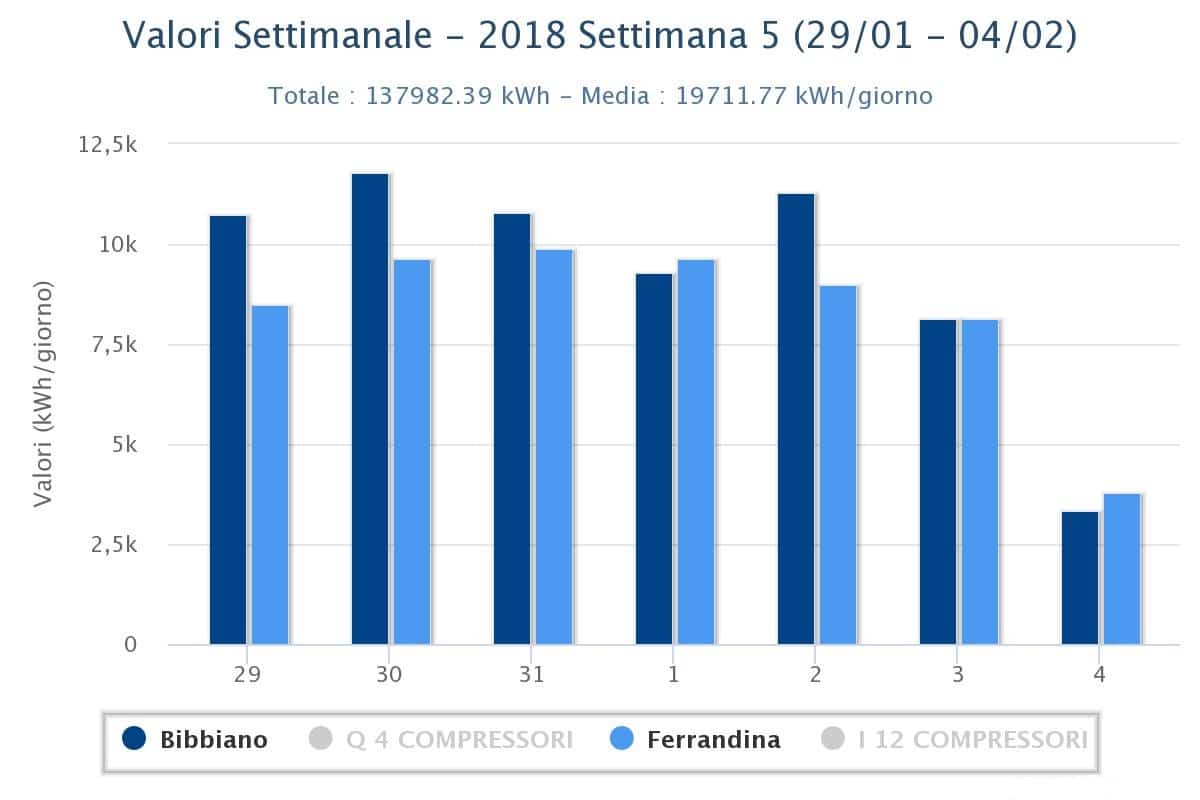 confronto-consumi