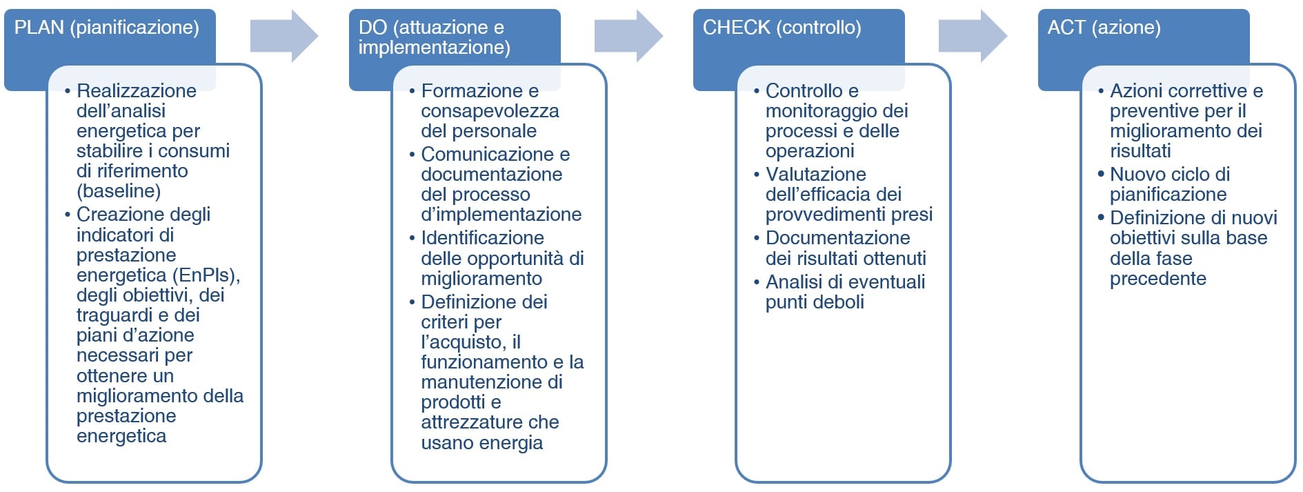 ISO-50001-4-FASI